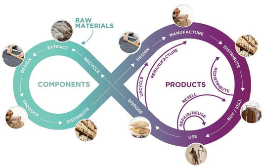Переваги DPP